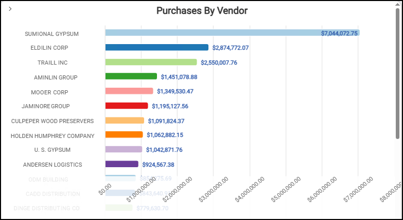 A graph of sales

AI-generated content may be incorrect.